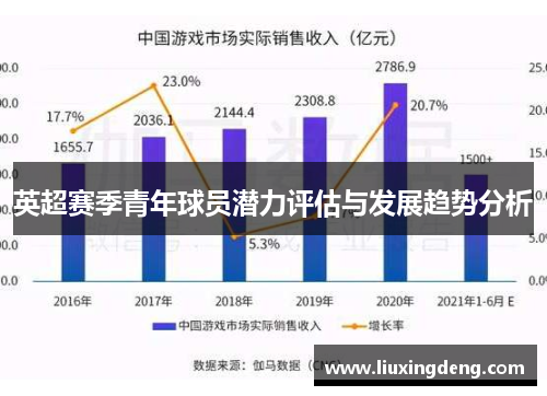 英超赛季青年球员潜力评估与发展趋势分析